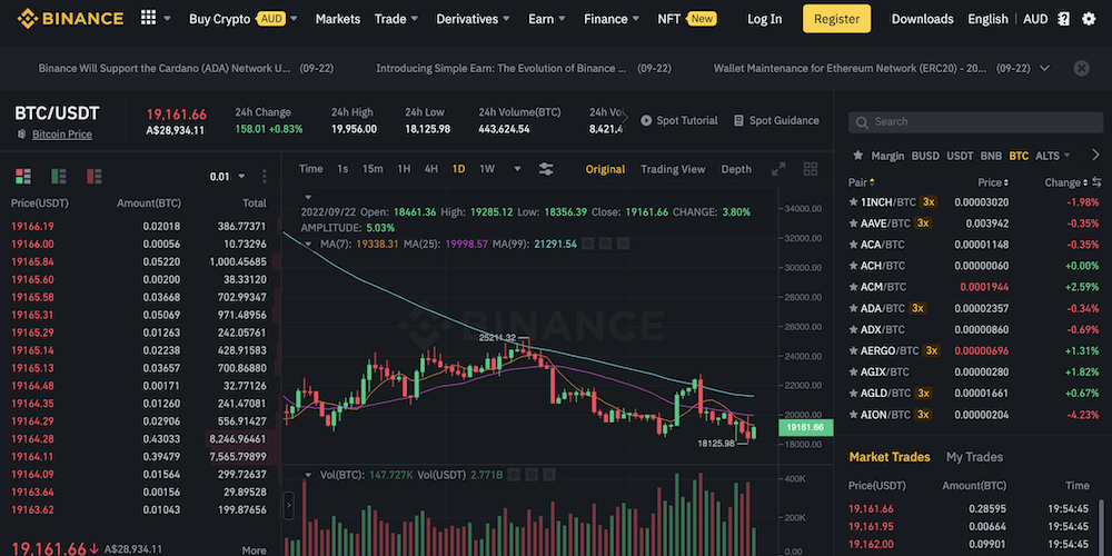Binance Australia markets interface